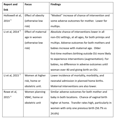 Table 1