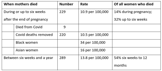 Table 2: Maternal mortality in the UK, 2018-2020