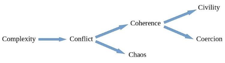 Antonovsky's sense of coherence model